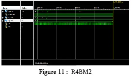 Figure 11 :  R4BM2 