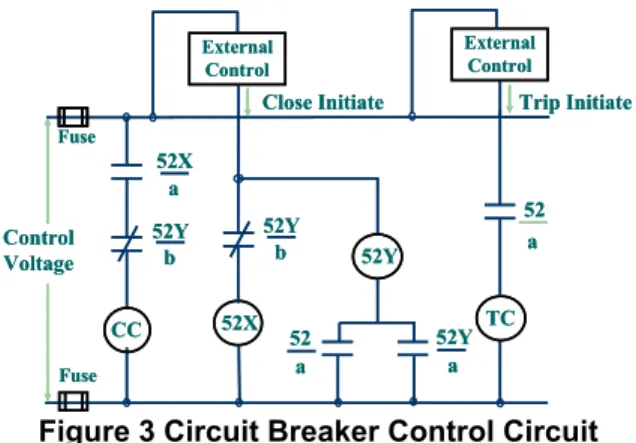 Figure 3 Circuit Breaker Control Circuit  The DAU captures 15 electrical signals, listed  earlier, from the circuit breaker control circuit shown  in Figure 3