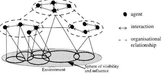 Fig. 1. Canonical view of an agent-based system.