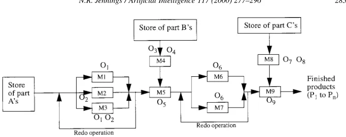 Fig. 2. Exemplar ﬂexible manufacturing system.