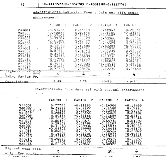 Table 11:Original Co-efficients and those estimated from (a) a