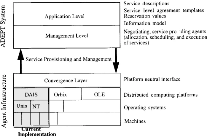 FIGURE 4. The ADEPT implementation system.