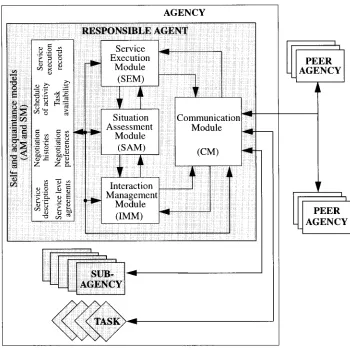 FIGURE 7. Functional architecture of an ADEPT agent.