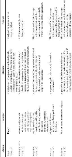 TABLE 1 Continued