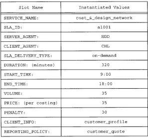 FIGURE 9. Sample service level agreement.