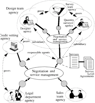 FIGURE 2. The conceptual architecture of an ADEPT system.