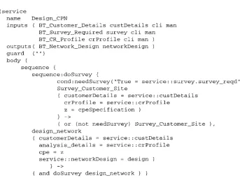FIGURE 5. SDL description of the Design–CPN service provided by the NDD agent.