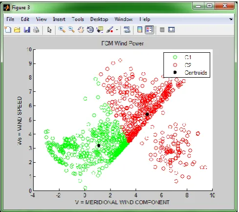 Fig 2. Preprocessed data 
