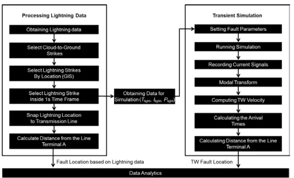 Figure 6: Processing steps 