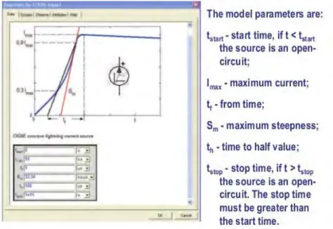 Figure 14: CIGRE concave lightning model, [63] 