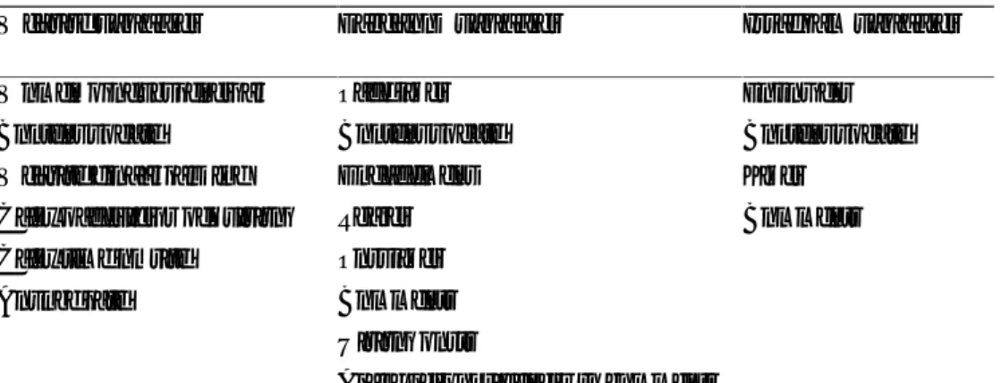Table 1: Longitudinal research data collection of brands with predefined variables Website variables Facebook variables Istagram variables
