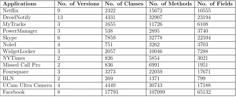 Table 3.1: Benchmarks