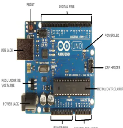 Figure 1. Arduino microcontroller. 