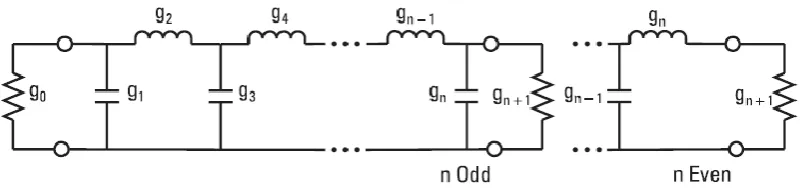 Figure 2.3: Low Pass Prototype [12] 