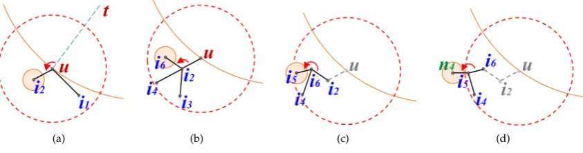 Figure 9. Phases of TEFR node selection: (a) the start of simulating face routing, (b) & (c) select thenext nodes of nodes i2 and i6, respectively, and (d) the termination of node selection