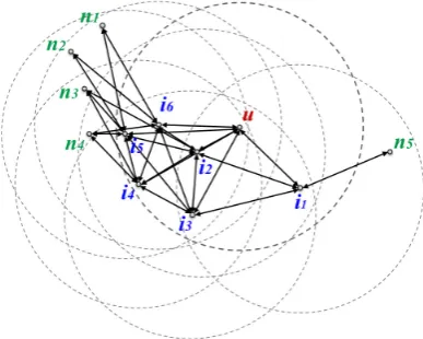 Figure 3. Beaconing: the exchange of position information between nodes.