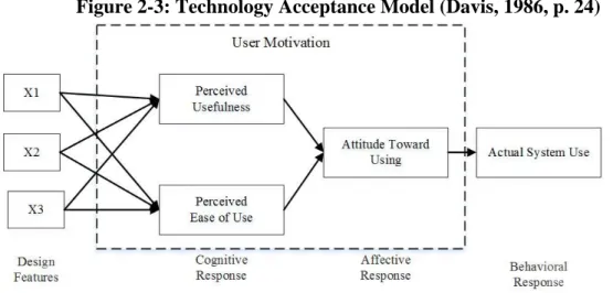 Figure 2-3: Technology Acceptance Model (Davis, 1986, p. 24) 