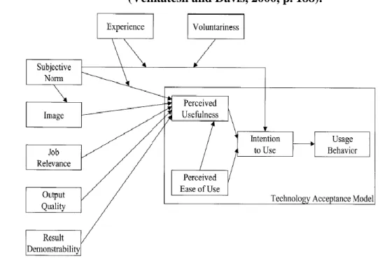 Figure 2-4: The Extension of The Technology Acceptance Model (TAM 2)  (Venkatesh and Davis, 2000, p