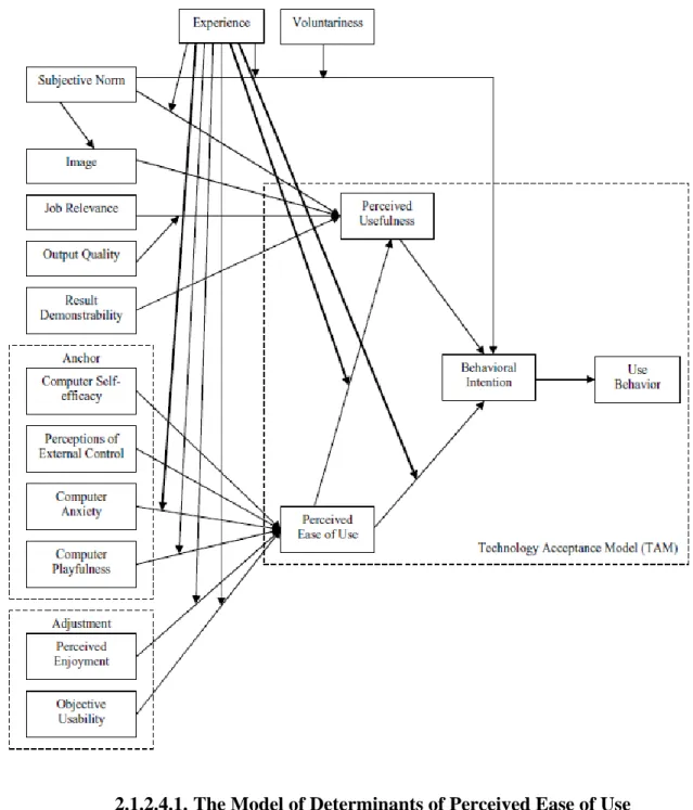 Figure 2-5: Technology Acceptance Model (TAM 3) (Venkatesh and Bala,  2008, p. 280). 