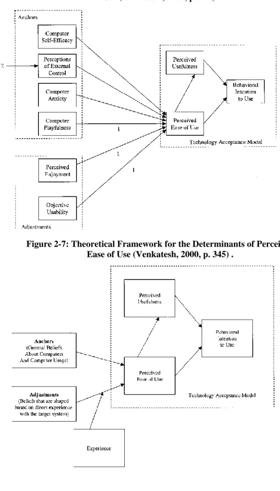 Figure 2-6: Theoretical Model of the Determinants of Perceived Ease of  Use (Venkatesh, 2000, p