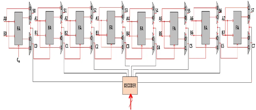 Figure 2. 1 bit DMFA 