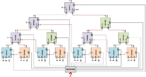 Figure 6. Parallel-Prefix structure with carry save 