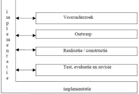 Figure 5. The Addie model 