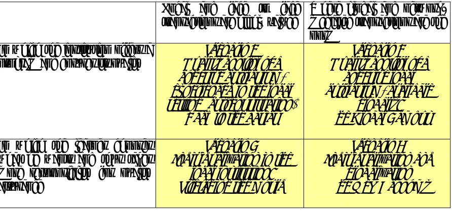 Table 5. Scenarios for flexible learning (Collis & Gommer, 2001) 