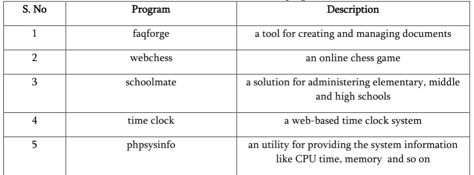 Table 1. Characteristics of software program code 