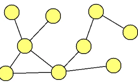 Figure 2.3.: Structured P2P networks. On the left a ring network, on the right a fully connected network.