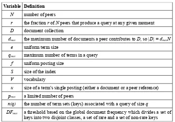 Table 2.2: Variable definitions for the comparative scalability analysis