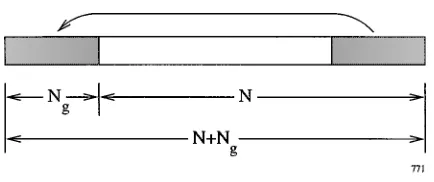 Fig. 2.Stylized plot of N-subcarrier OFDM time-domain signalwith a cyclic extension of Nsamples.