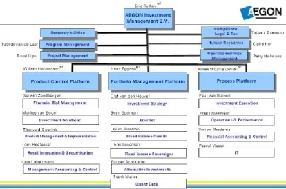 Figure 1 Organisational chart AEGON Asset Management 