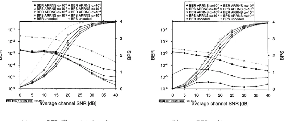 Fig. 9.BPS Throughput versus average channel SNR for AOFDM over thedispersive WATM channel of Fig