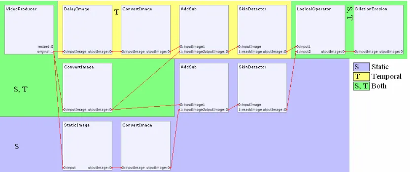 Figure 4.2: Background separation pipeline 