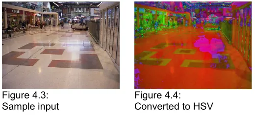 Figure 4.4: 