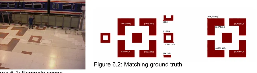 Figure 6.2: Matching ground truth 