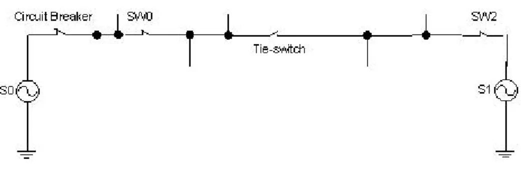 Figure 3.2 Alternative Feed Distribution Arrangement 