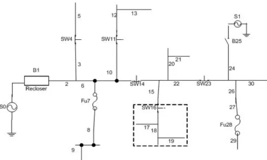 Figure 4.1 Sample Circuit 