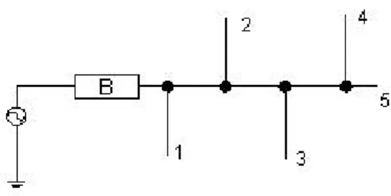 Figure 5.1. Sample segment 