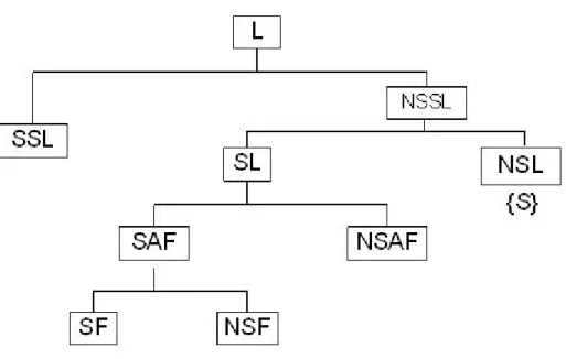 Figure 5.2.  Reliability Analysis Sets 