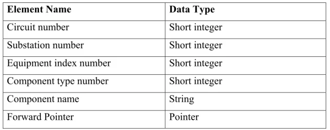 Table 6.1  DEW Component Trace Structure Element 