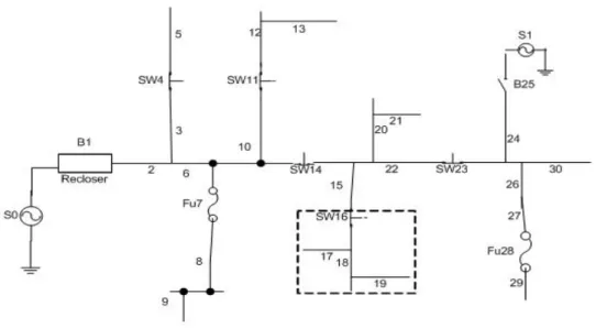 Figure 6.1 Sample Circuit 