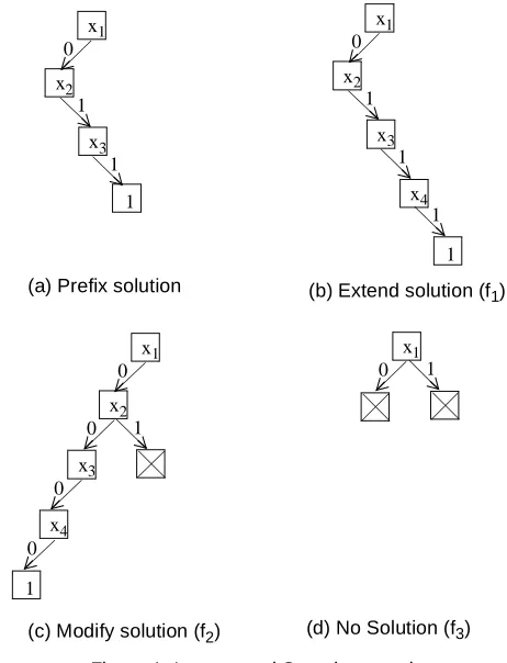 Figure 1: Incremental Search example