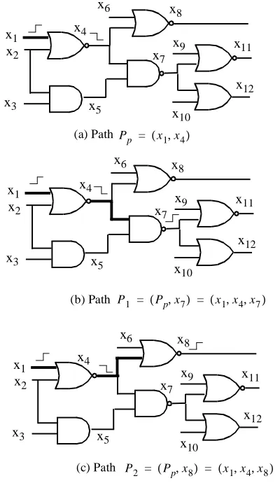 Figure 3: Example of partial path sensitization