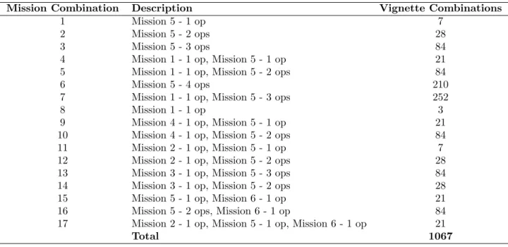 Table 6: Number of vignette combinations considered for each CFDS scenario.