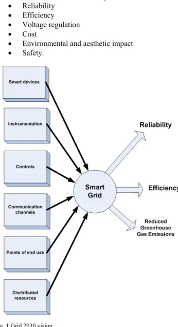 Fig. 1 Grid 2030 vision 