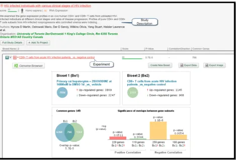 Figure 4: A screenshot was taken from the BaseSpace Correlation Engine showing a statistically 