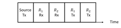 Figure 2. A transmission round