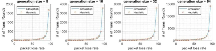 Figure 3. Average number of transmissions in all links in Source Coding